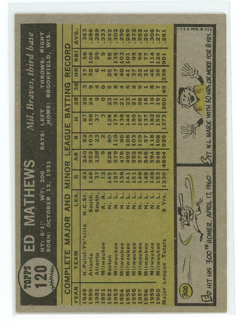 1961 Topps #120 Ed Mathews