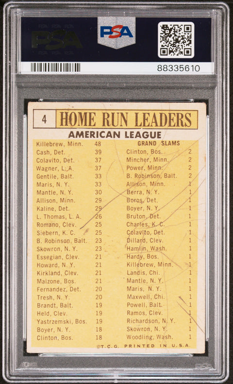 1963 Topps #4 Al Home Run Leaders PSA 1